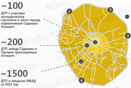 Мотоциклы и ДТП с их участием в Москве в 2013 году