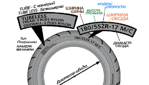 Что нужно знать о мотошинах